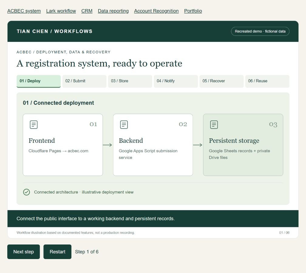 Registration system architecture