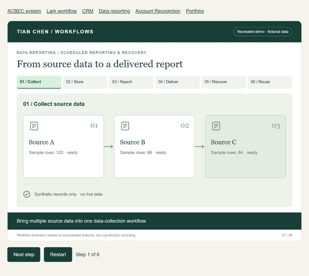 Automated Data Reporting